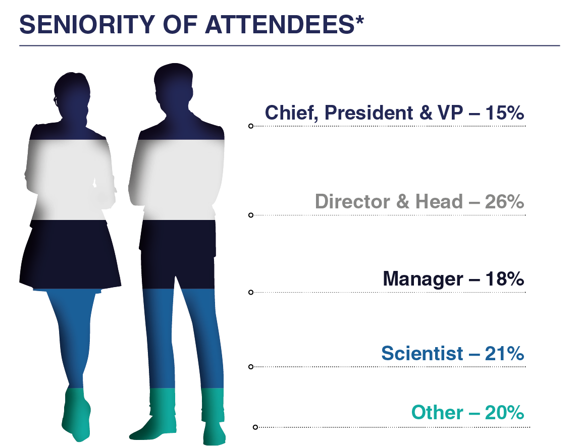 Seniority Graph